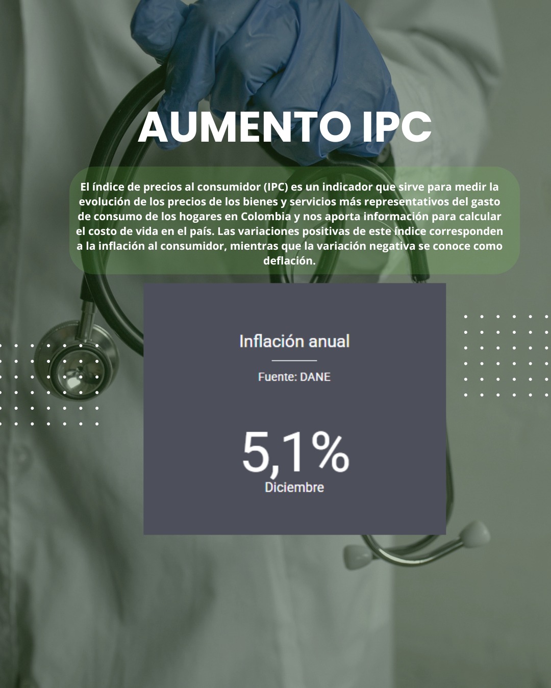 Aumento de IPC